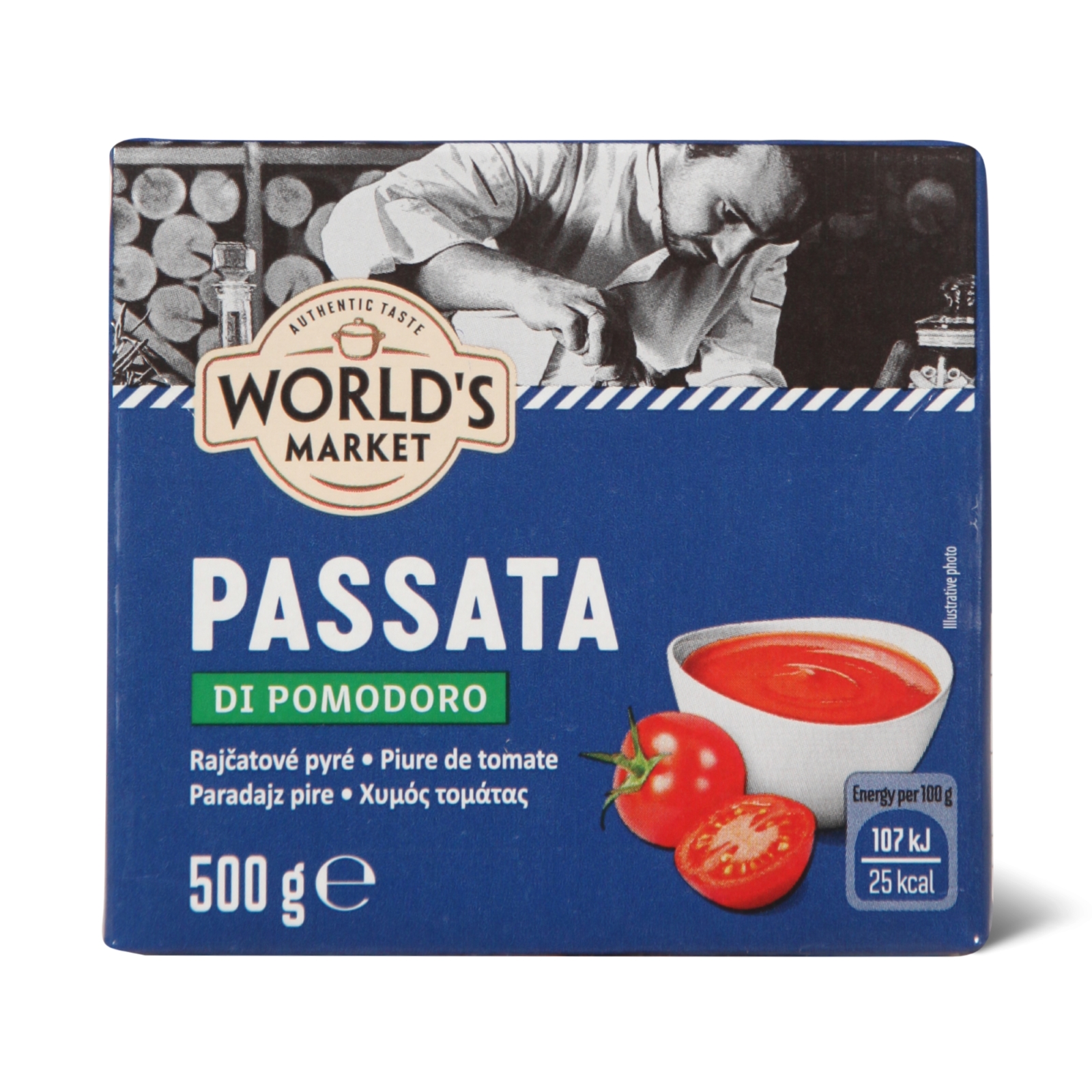World¿s market